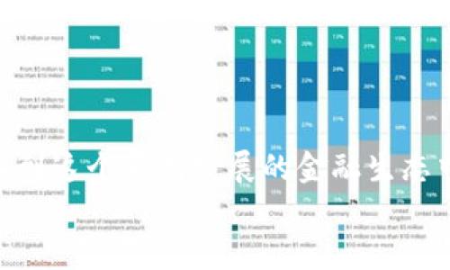 转账详解：如何将USDT精准转到ETH钱包  
USDT，ETH，转账，钱包/guanjianci

引言：数字货币世界的转账之旅
在当今数字货币的快速发展中，学习如何在不同币种之间进行转账显得尤为重要。USDT作为一种广受欢迎的稳定币，广泛用于各种交易和投资。而ETH作为以太坊网络的原生代币，同样在市场中占据着重要的位置。本文将为您详细解析如何将USDT高效并安全地转账到ETH地址，帮助您在数字货币的海洋中游刃有余。

了解USDT和ETH
在深入转账过程之前，让我们先认识一下USDT和ETH这两种数字资产。
USDT，即“Tether”，是一种与美元1:1挂钩的稳定币。它的设计初衷是为了解决加密市场中的波动性问题，让投资者在需要资金时有一个稳定的交易工具。
ETH，即以太坊网络的原生代币，以其智能合约功能而闻名。这使得ETH不仅仅是一种数字货币，更是一个平台，承载着无数去中心化应用（DApps）。

转账准备：确保你的钱包安全
在进行任何转账之前，确保您选择的钱包安全可靠。以下是一些建议：
ul
  listrong钱包类型：/strong可以选择硬件钱包、软件钱包或交易所钱包，各种钱包各有优缺点，您需根据自己的需求进行选择。/li
  listrong双重验证：/strong启用双重验证可以增加钱包的安全性，保护您的资产免受潜在的网络攻击。/li
  listrong备份：/strong务必备份您的助记词和私钥，这在您的设备出现故障时尤为重要。/li
/ul

步骤一：获取ETH地址
首先，您需要一个有效的ETH地址。这个地址通常是以“0x”开头的一串字母数字组合。确保您从正规的以太坊钱包或交易所中获取此地址，以免遭到诈骗。

步骤二：选择合适的平台进行转账
转账USDT到ETH地址，您需要找到一个支持这种操作的交易平台或服务。以下是一些步骤：
ul
  listrong平台选择：/strong选择一个信誉良好的加密货币交易所或转账服务，如币安、火币、Kraken等。/li
  listrong账户注册：/strong如果您还没有账户，需按照平台要求注册，完成身份验证。/li
  listrong入金USDT：/strong在平台上转入您的USDT，确保平台支持该转账类型。/li
/ul

步骤三：进行USDT到ETH的转换
大部分交易平台都提供了方便的转换界面，您只需在兑换界面选择USDT和ETH，然后输入您希望转换的数量。
注意，平台会向您收取一定的手续费，具体费用可以在转换界面查看。此外，随着市场波动，ETH的汇率也可能会有所变化。因此，最好在合适的时机进行转换。

步骤四：确认交易详情
在您提交转换请求之前，仔细查看交易信息，包括：
ul
  listrong交易金额：/strong确认您将要转账的USDT金额。/li
  listrongETH接收地址：/strong确保您输入的ETH地址无误，任何错字或错误都可能导致资产损失。/li
  listrong手续费：/strong查看成本，确保您了解市场价格和费用的差异。/li
/ul

步骤五：完成交易并监控状态
一旦您确认交易并进行操作，通常会在确认后几个分钟内完成。但在某些情况下，尤其是网络繁忙时，可能会需要更长的时间。
您可以在您的钱包或者交易所平台中查看交易记录，确认ETH已经到账。同时，确保保持您的钱包安全，定期检查您的资产情况。

总结与注意事项
将USDT转账到ETH地址的过程其实并不复杂，但需要注意的是以下几点：
ul
  listrong安全第一：/strong始终使用安全的网络，避免在公共WiFi环境下进行交易。/li
  listrong谨慎检查：/strong再次确认您所输入的ETH地址，以避免不可逆的损失。/li
  listrong合理规划：/strong了解市场行情以及相关费用，可以帮助您做出明智的投资决策。/li
/ul

后记：数字时代的财务自由
在这个数字时代，掌握各种数字货币的转账技巧，不仅可以提高资产流动性，也为您的投资带来更多便利。通过不断学习与实践，您将更好地融入到这个不断发展的金融生态中。
希望这篇文章能为您的数字货币转账之旅提供帮助，无论是作为投资者还是交易者，知识的积累永远是您获取成功的基石。