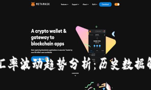 人民币与美元汇率波动趋势分析：历史数据解读与未来展望