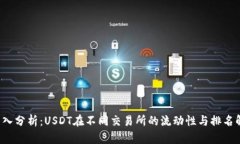  深入分析：USDT在不同交易所的流动性与排名解析