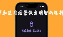 在哪里存放您的狗狗币：全面钱包指南狗狗币,