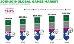 从零开始建构您的区块链钱包与商城：开发流程