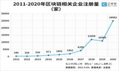 揭秘境外期货交易平台：选择、优势与风险全解