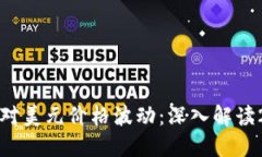 实时监测比特币对美元价格波动：深入解读2023年