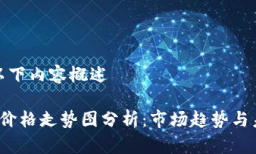请查看以下内容概述

今日FIL价格走势图分析：市场趋势与未来预测