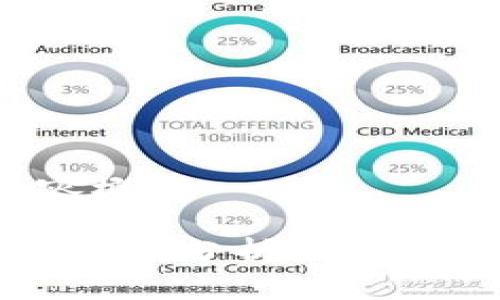 请查看以下内容概述

今日FIL价格走势图分析：市场趋势与未来预测