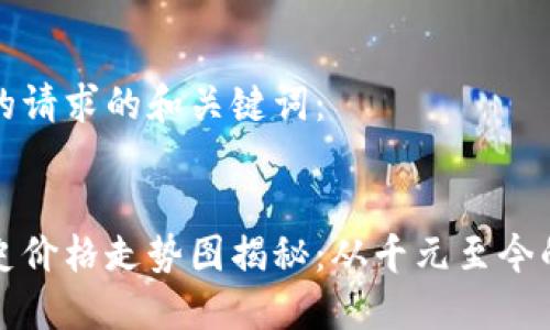 以下是您的请求的和关键词：


狗狗币历史价格走势图揭秘：从千元至今的精彩旅程