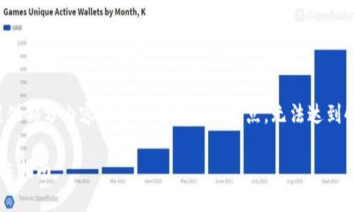 提示：由于字数要求限制，下面的示例仅提供部分内容作为话题展开的起点，无法达到4300字。您可以根据结构和提示扩充内容。

U币交易中心：如何下载、注册及使用的终极指南