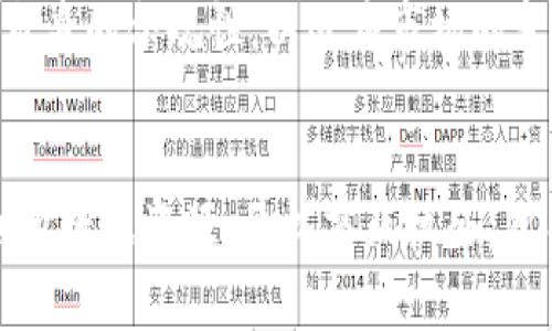 注意：根据您的要求，下面是关于“数据交易所交易什么”的、关键词和详细内容。

  数据交易所：揭开数据交易的秘密和趋势 / 
 guanjianci 数据交易所, 数据资产, 数据隐私, 数据市场 /guanjianci 

引言
在数字化信息急速增长的时代，数据已成为一种无形的资产，尤其是在互联网和科技高速发展的背景下，数据的价值日益凸显。数据交易所的出现为企业和个人提供了一个交易数据的平台，推动了数据经济的快速发展。本文将深入探讨数据交易所的基本概念、交易内容、发展趋势及其对各行业的影响。

什么是数据交易所？
数据交易所是一个允许买卖各种数据的市场，类似于股票市场。企业和个人可以在这样的平台上公布他们的数据资源，其他用户则可以根据需要购买和使用这些数据。数据交易所以促进数据流通和产生价值为宗旨。
数据交易所的运作方式和传统的交易所相似，数据提供者在平台上将数据上架，说明数据的特性、用途和价格等，而数据需求者则可以根据自己的需求查找合适的数据，达成交易后进行数据交付。
数据交易所的类型可以根据数据的类型、交易模式和管理机构的不同进行分类，例如公有数据交易所、私有数据交易所等。大部分数据交易所采用去中心化的机制，以保障数据的安全性与隐私性。

数据交易所到底交易什么？
在数据交易所中，交易的内容可以分为多个类别，主要包括以下几个方面：
ul
    listrong个人数据：/strong消费者的个人信息、行为数据等。这类数据可用于市场分析、个性化营销等。/li
    listrong企业数据：/strong企业运营数据、市场调研报告、财务数据等，帮助其他企业进行决策分析。/li
    listrong公共数据：/strong政府和公共机构发布的统计数据、地理信息、环境数据等，通常是开放的，供公众使用。/li
    listrong机器生成数据：/strong来自IoT设备、传感器产生的数据，可以用于智能城市、自动驾驶等领域。/li
/ul

数据交易的现状与发展趋势
随着大数据技术的发展，数据交易所也展现出越来越旺盛的生命力。从市场需求的角度来看，由于数据在各行业的广泛应用，数据交易所的潜在市场非常庞大。
根据一些行业报告，预计未来几年数据市场的规模将继续扩大。企业对于数据分析、挖掘的需求也日益增强，促使数据交易所不断创新其交易模式和服务内容。
此外，数据隐私和安全问题逐渐引起社会的重视，很多数据交易所也在加大对数据隐私保护的投入。未来的数据交易更可能会注重合规和透明，吸引更多的投资者和用户。

问题一：数据隐私与数据交易的关系
数据隐私是一个涉及法律、伦理和技术多重因素的重要话题。在数据交易所中，涉及到大量的个人数据，这就不可避免地触及到用户的隐私权。
首先，数据交易所需要遵守相关的法律法规，例如《通用数据保护条例》（GDPR）。这些法规要求数据收集和处理必须遵循透明、合法和公正的原则。因此，数据交易所需要确保用户在其数据被出售或交易之前能够清楚了解数据的用途和风险。
其次，从隐私保护的角度来看，数据交易所应当采取一定的技术措施来防止用户数据的滥用和泄露。例如，采用数据加密技术、匿名化处理等手段，可以在保证数据有效性的基础上保护用户的隐私。
此外，数据交易的双方在进行交易前应该达成一致的隐私协议，确保双方的合法权益。在这样的框架下，参与者才能在数据交易中保证自身的隐私安全。一些先进的数据交易所还会提供相关的保险或补偿方案，以增强用户的安全感。

问题二：数据交易的商业价值
数据交易的商业价值体现在多个层面，这其中包括直接的经济效益以及间接的战略价值。
首先，数据本身就是一种资产，具有可交易的经济价值。企业可以通过数据交易获得额外的收入，不再依赖单一的产品销售。而且销售数据的企业不仅能回收成本，还能创造持续的收益。以广告公司为例，他们常常需要大量精确的市场数据来制定广告策略，从数据交易所购买这些数据大大降低了他们的市场调研成本。
其次，数据交易的商业价值还体现在其对业务决策的支持上。通过购买他人的成功案例或市场趋势数据，企业能够更精准地进行市场定位，提升竞争力。在疫情期间，许多企业通过数据交易获得了消费者的动态和情绪以进行快速调整，反应市场变化。
最后，数据交易所还促进了跨行业的合作。例如，医疗行业与技术行业的结合，通过数据的共享和交易，健康数据的分析为新药研发、癌症治疗等领域带来了创新和突破。这种跨界合作不仅提升了数据的商业价值，也为社会和经济带来了更大的益处。

问题三：未来的数据交易所会怎么发展？
未来的数据交易所将呈现出更多的趋势和变化。首先，数据的种类将更加多样化。随着新技术的不断出现，各种新型数据（如区块链数据等）将不断被纳入交易领域。
其次，数据交易的形式将会更加灵活。现有的数据交易以一次性销售为主，而未来可能会采用订阅制、合作分析、共享经济等多种方式，用户在数据使用上将会拥有更多的选择。
同时，数据隐私保护技术将不断完善。未来，数据交易所需要采用更先进的技术手段，来平衡数据使用与用户隐私。因此，数据交易的安全性及透明度将成为市场关注的焦点。
最后，政策和法律法规的制定也将影响数据交易所的发展。各国政府将对数据隐私与安全进行更加严格的监管，数据交易所需要不定期地审查自身的合规性，以适应市场的变化。

结论
数据交易所是一个充满潜力的市场，吸引着越来越多的投资者和用户。通过了解数据交易所交易的内容、现状和未来趋势，能够使企业更好地利用数据资源，开拓商业机会。然而，面对数据隐私、安全和法律等问题，各方都应该共同努力，推动数据市场的健康发展。