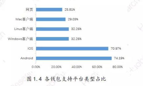 全面解析数字货币钱包网页版：安全性、使用指南与市场前景