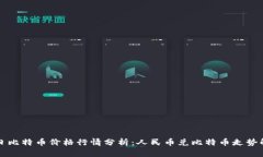 今日比特币价格行情分析：人民币兑比特币走势