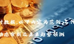 由于无法获取实时数据，以下内容为范例，不代