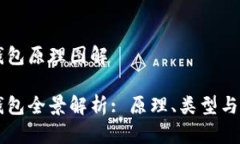 区块链钱包原理图解区块链钱包全景解析: 原理、