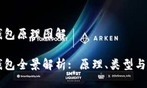 区块链钱包原理图解

区块链钱包全景解析: 原理、类型与使用指南