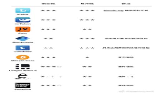 区块链钱包基础知识全面解析：理解数字资产的存储与安全