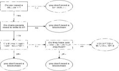 小狐狸钱包充值：全面解析充值方式与技巧，助