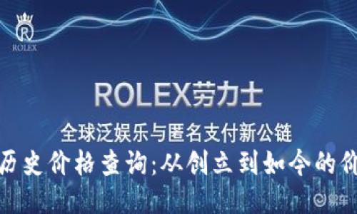 狗狗币历史价格查询：从创立到如今的价格变迁